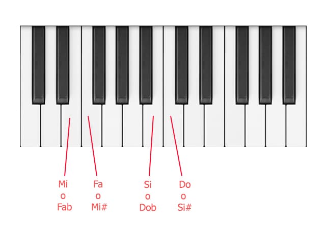 otras enarmonias en el teclado