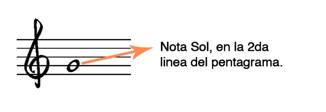 nota sol
