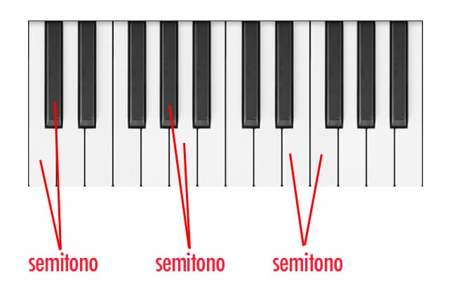 semitonos en un teclado