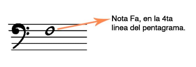 nota fa