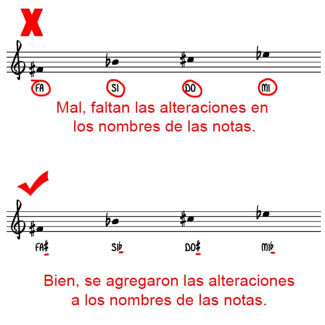 ejemplos notas bien escritas