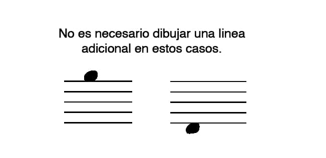ejemplos de no linea adicional