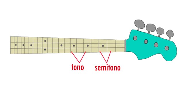 tonos y semitonos en un diapason