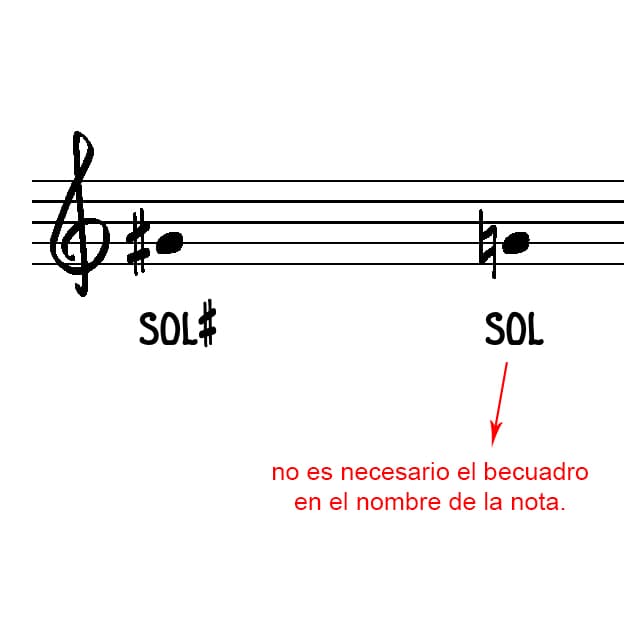 ejemplo uso del becuadro