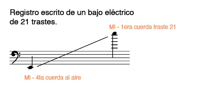 registro del bajo electrico