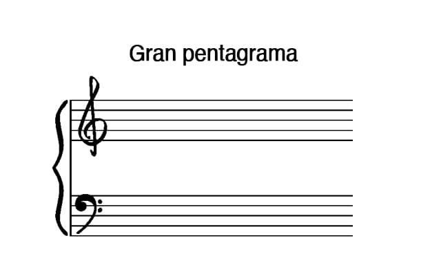 gran pentagrama
