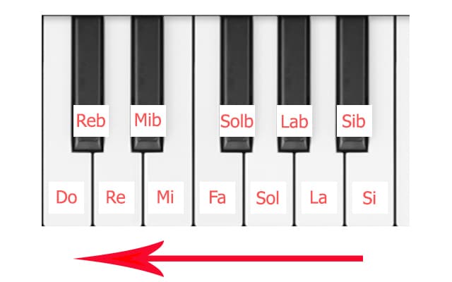 escala cromatica con bemoles